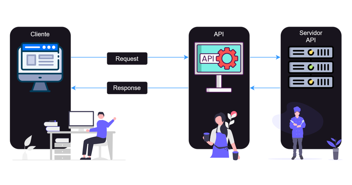 API - Funcionamiento